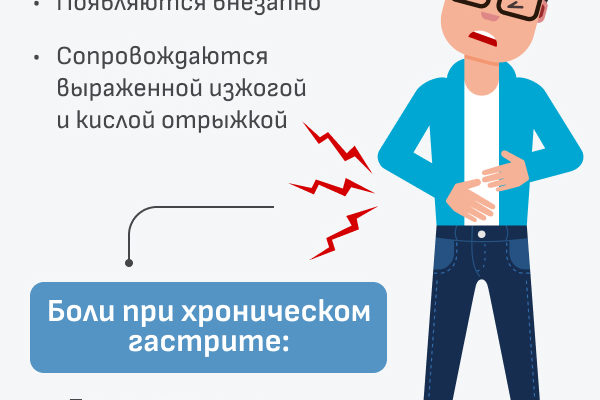 Что делать, если после приема таблеток болит желудок