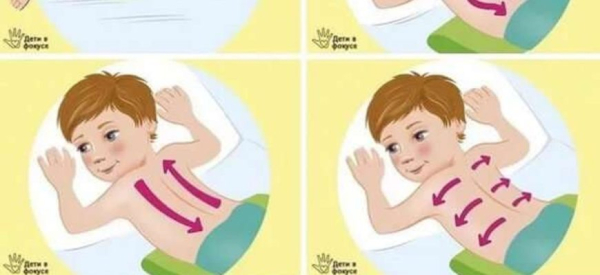 Массаж ребенку для отхождения мокроты из бронхов: методика проведения