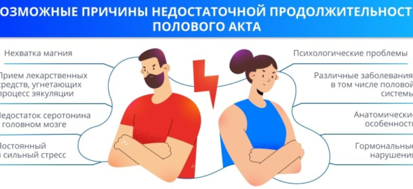 Причины длительного полового акта у мужчины и способы его решения