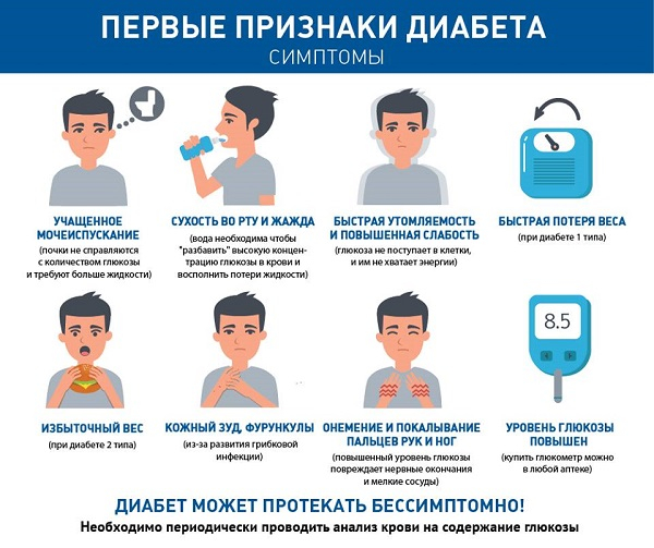Все о сахарном диабете &mdash; причины и признаки, типы, лечение и профилактика