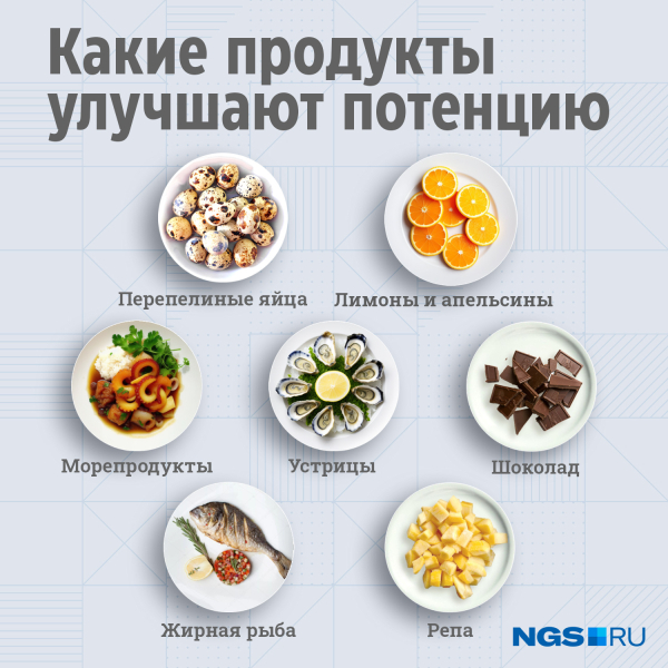 Топ-5 продуктов для повышения потенции у мужчин