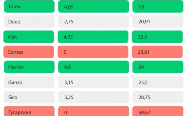 Топ-5 презервативов, лучших для парней в 2023 году