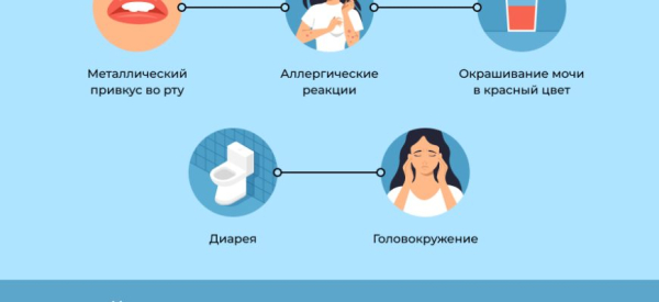 Метронидазол при трихомониазе: схема приема, как пить, отзывы