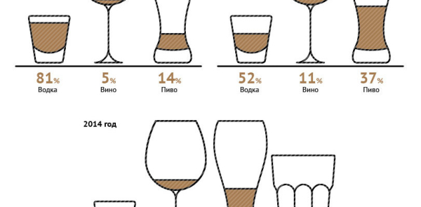 Сколько лет проживет сильно пьющий человек