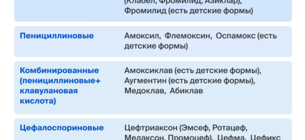 Антибиотики для детей при кашле и насморке: список лучших