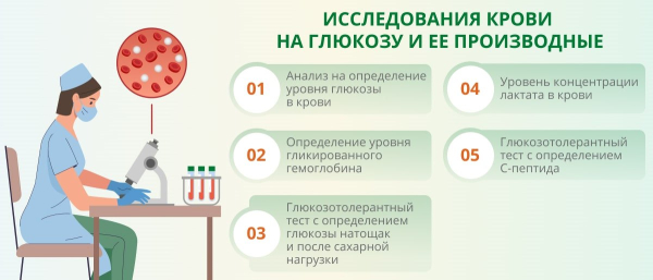 Гликемия: понятие, уровень в норме и нарушения, диагностика, лечение отклонений