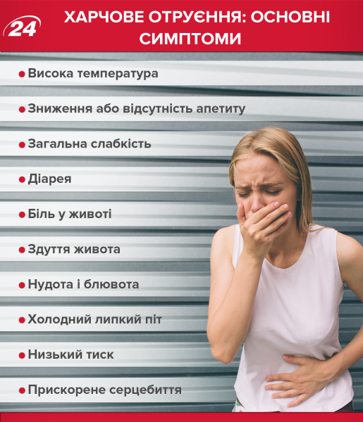 Отравление кефиром: симптомы и первая помощь