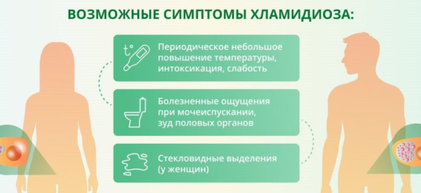 Происхождение Хламидии трахоматис у женщин