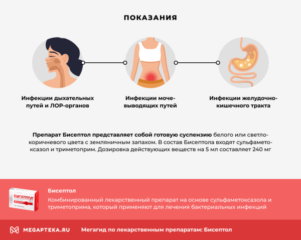 Помогает ли Бисептол при простатите &mdash; дозировка и эффективность