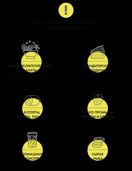 Симптомы и лечение отравления мясом