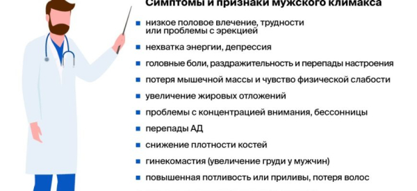 Медикаментозное повышение тестостерона у мужчин: эффективные методы