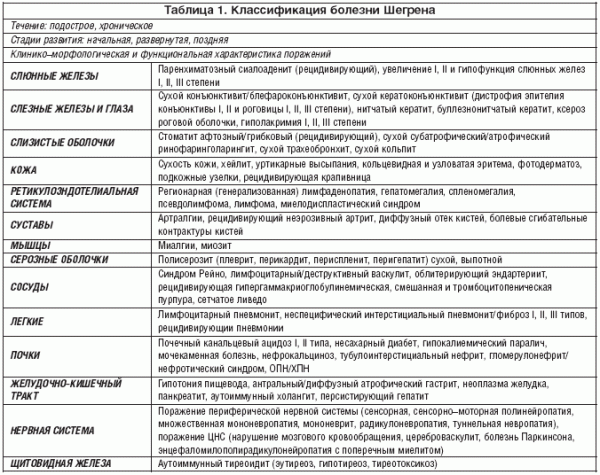 Спленомегалия: критерии, причины, проявления, диагностика, лечение