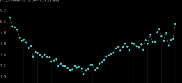 Во сколько лет наступает кризис среднего возраста у мужчин, как пережить