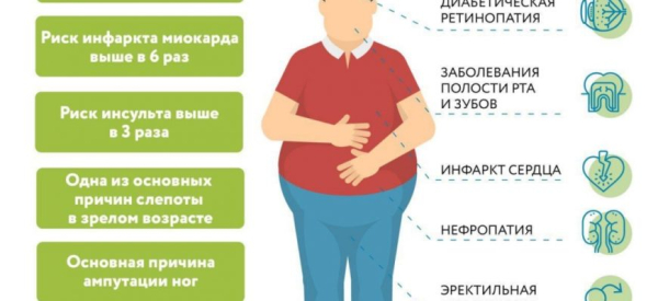 Все о сахарном диабете &mdash; причины и признаки, типы, лечение и профилактика