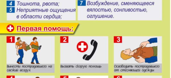 Что делать при отравлении газом и как помочь