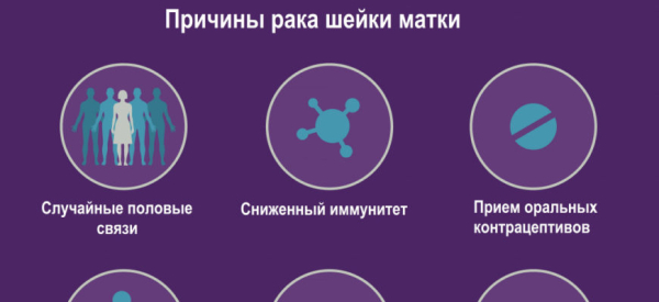 Вирус папилломы человека 18 типа: проявления и лечение