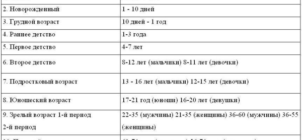 Рост и развитие полового члена у мужчин: с какого возраста начинается и до какого продолжается