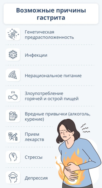 Температура при гастрите