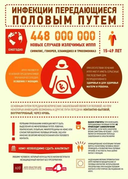 Можно ли заразиться хламидиозом через слюну?