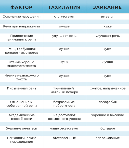 Брадилалия: выявление и коррекция нарушения