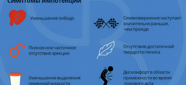 Спинальная импотенция: причины, симптомы и методы лечения