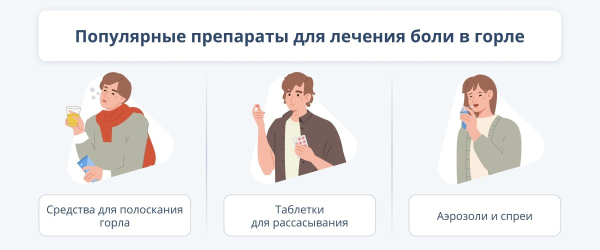 Грибок в горле &ndash; как лечить: 19 эффективных препаратов для лечения горла