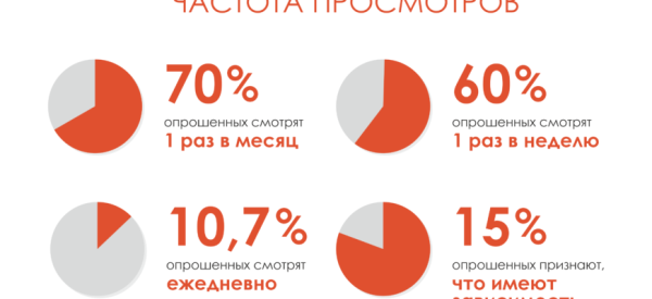 Что такое порнозависимость, ее признаки, вред и как избавиться