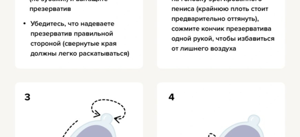 Инструкция: как надеть и снять презерватив с пениса
