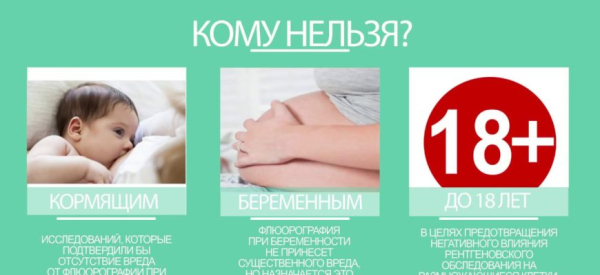 Флюорография: что это такое, что показывает, как часто можно делать, где пройти