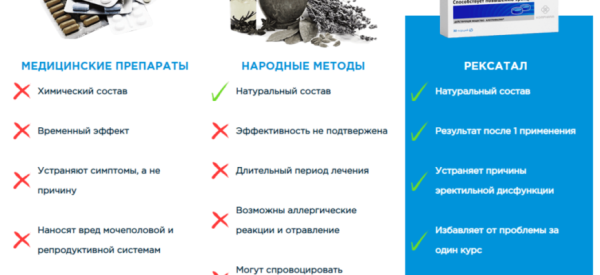 Рексатал &mdash; описание, инструкция по применению, эффективность