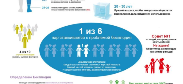 Улучшение качества спермы у мужчин: 10 подходов и методов