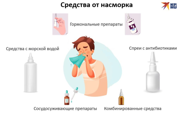 Антибиотики для детей при кашле и насморке: список лучших