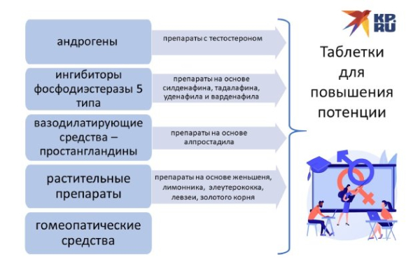 Рейтинг средств для повышения потенции у мужчин с описанием. ТОП-10