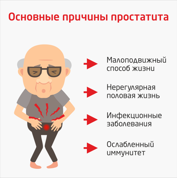 Простатит у детей &mdash; причины, симптомы, лечение и профилактика