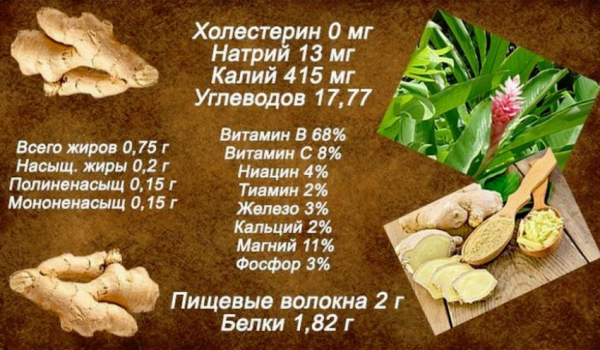 Как приготовить имбирную настойку для повышения потенции