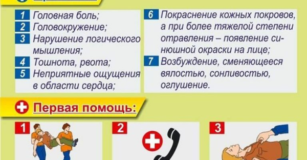 Симптомы и первая помощь при отравлении этиленгликолем