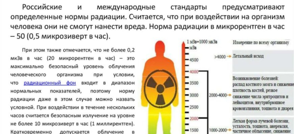 Дозы радиации: допустимые и смертельные лимиты для человека
