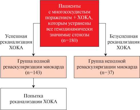 Реканализация тромба (вен, артерий): механизм, виды и способы
