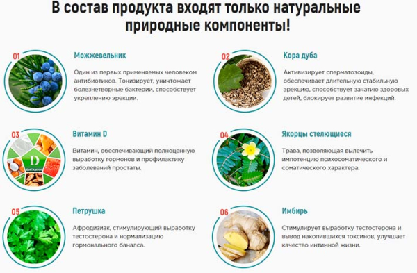 Уротрин &mdash; &laquo;сильное&raquo; лекарственное средство для мужчин, правда или развод