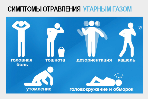 Что делать при отравлении газом и как помочь