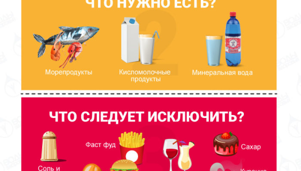 Сахар и потенция &ndash; влияет ли &laquo;сладкий продукт&raquo; на мужскую силу