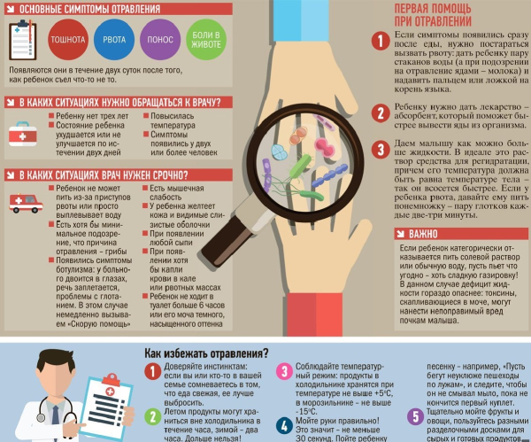 Симптомы и первая помощь при отравлении этиленгликолем