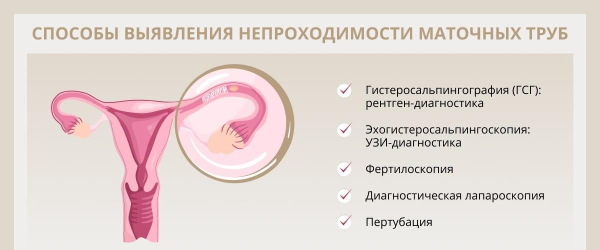 Спаечная болезнь брюшной полости: причины, симптомы, диета, лечение