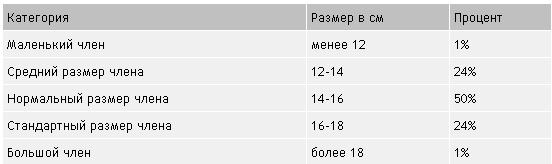 Рост и развитие полового члена у мужчин: с какого возраста начинается и до какого продолжается