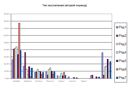 Психогенная реакция: шок и угнетение после психической травмы
