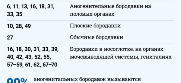 При какой температуре погибает вирус папилломы человека
