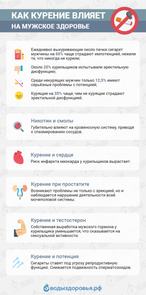 Влияние ментола на потенцию мужчины: польза или вред?