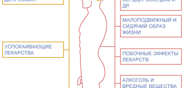 Восстановление мужской силы после секса &mdash; как ускорить