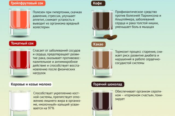 Какие напитки полезны для мужчин и их здоровья