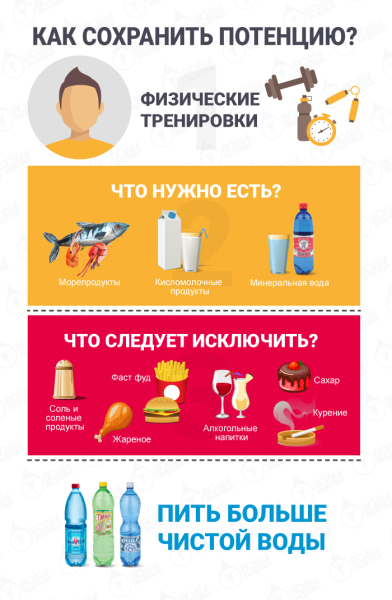 Влияние ментола на потенцию мужчины: польза или вред?